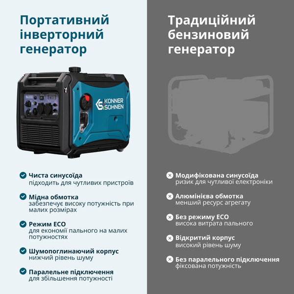 Генератор інверторний Konner&Sohnen KS 4000iE S 725572 фото