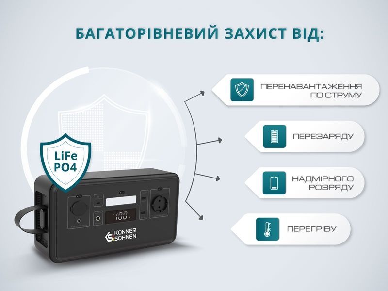 Портативная зарядная станция KS 300PS 725597 фото