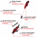 Ножиці акумуляторні Einhell GE-CG 18/100 Li T Kit 2.5 Ah (3410310K) 732762 фото 3