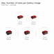 Перфоратор аккумуляторный Einhell TP-HD 18/26 Li BL - Solo(без аккумулятора) (4514265) 726045 фото 16