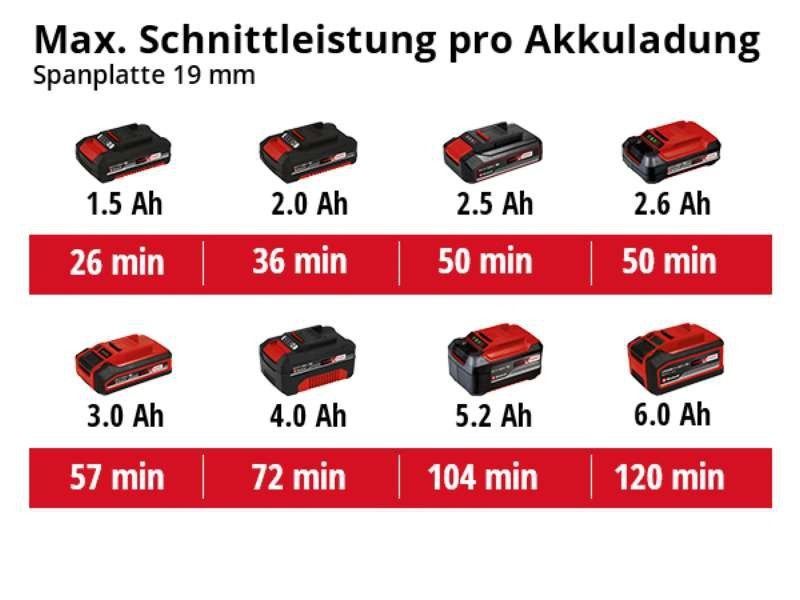 Мініпила акумуляторна Einhell TE-CS 18/89 Li - Solo (без акум.) (4331100) 726019 фото