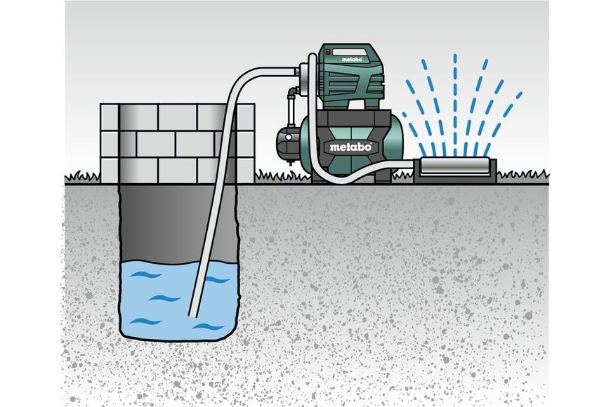 Насосна станція Metabo HWW 4500/25 Inox (600972000) 730296 фото