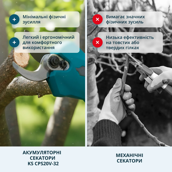 Акумуляторний секатор Konner&Sohnen KS CPS20V-32 732163 фото