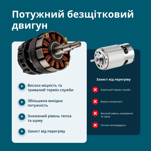 Акумуляторний секатор Konner&Sohnen KS CPS20V-32 732163 фото