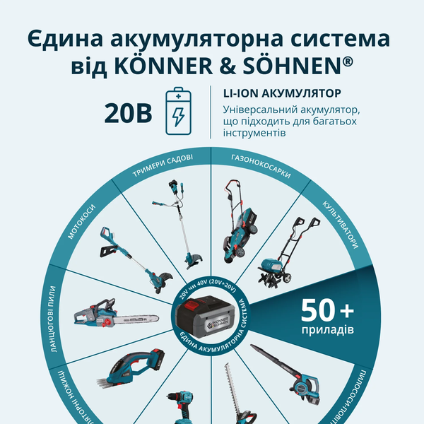 Акумуляторний секатор Konner&Sohnen KS CPS20V-32 732163 фото