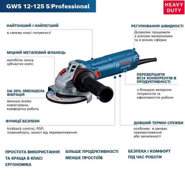 Кутова шліфмашина Bosch Professional GWS 12-125 S (06013A6020) 726417 фото