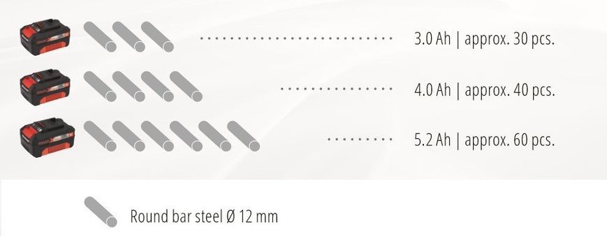 Кутова шліфувальна машина акумуляторна Einhell TC-AG 18/115 Li - Solo (без акум.) (4431130) 725994 фото