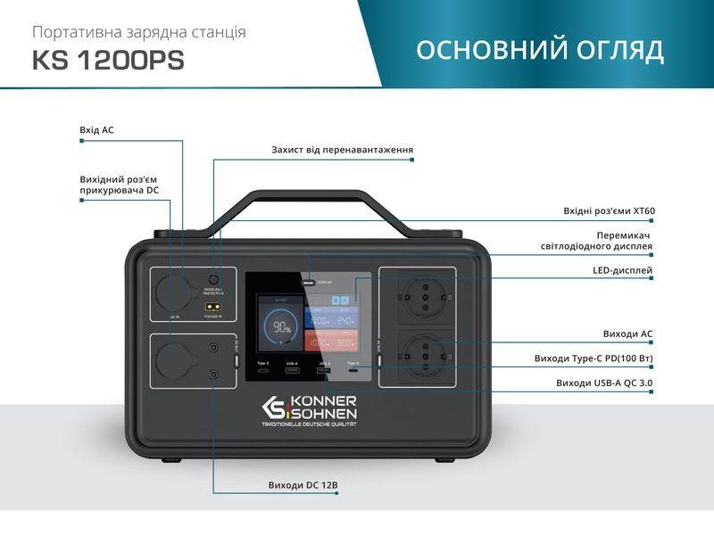 Электростанция портативная Konner&Sohnen KS 1200PS 727456 фото