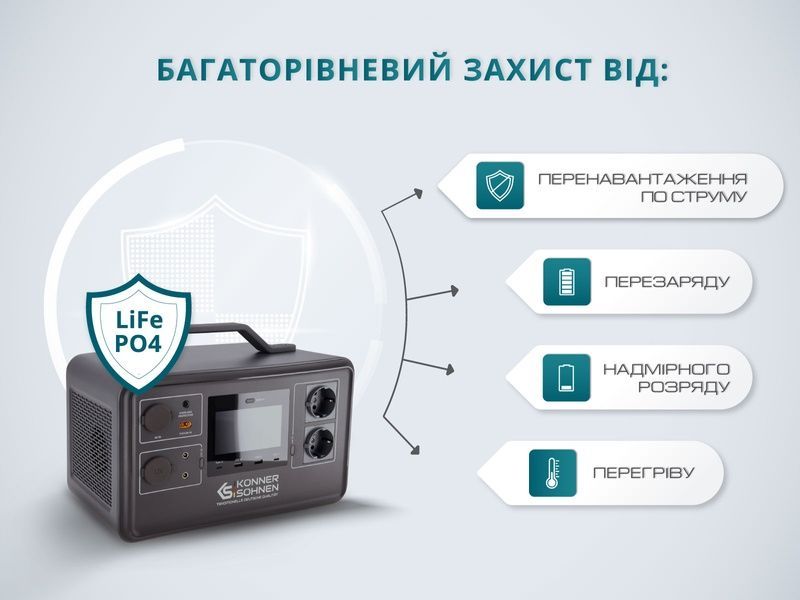 Электростанция портативная Konner&Sohnen KS 1200PS 727456 фото