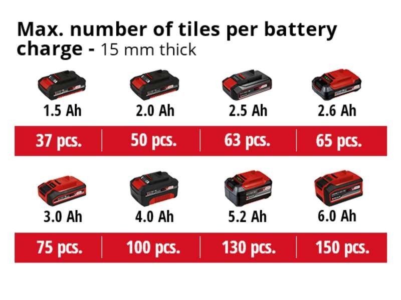 Плиткорез аккумуляторный Einhell TE-TC 18/115 Li - Solo (без аккум.) (4301190) 726080 фото