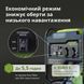 Генератор інверторний Konner&Sohnen BASIC KSB 35i 725588 фото 4